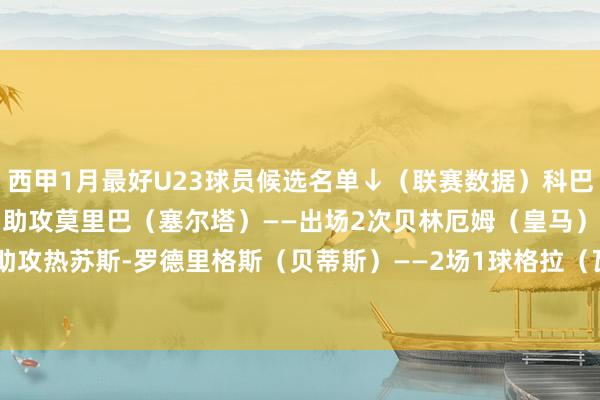 西甲1月最好U23球员候选名单↓（联赛数据）科巴（赫塔费）——2场1球1助攻莫里巴（塞尔塔）——出场2次贝林厄姆（皇马）——2场1球1助攻热苏斯-罗德里格斯（贝蒂斯）——2场1球格拉（瓦伦西亚）——出场2次    体育录像/图片