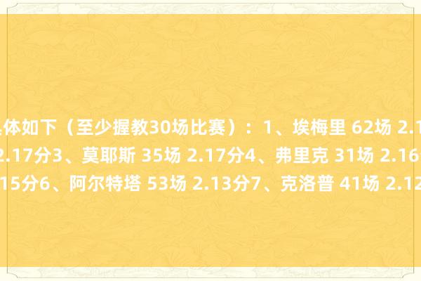 具体如下（至少握教30场比赛）：1、埃梅里 62场 2.18分2、安切洛蒂 52场 2.17分3、莫耶斯 35场 2.17分4、弗里克 31场 2.16分5、丰塞卡 41场 2.15分6、阿尔特塔 53场 2.13分7、克洛普 41场 2.12分8、瓜迪奥拉 65场 2.08分9、图赫尔 38场 1.97分10、阿隆索 40场 1.85分    体育集锦