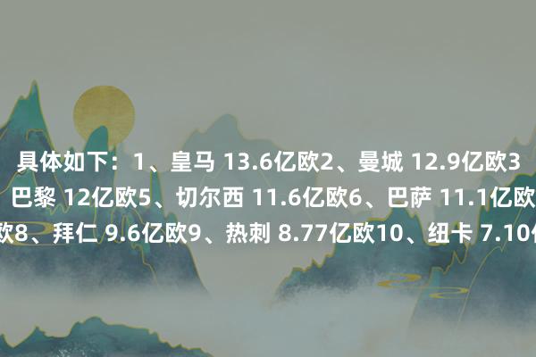 具体如下:1、皇马 13.6亿欧2、曼城 12.9亿欧3、阿森纳 12.7亿欧4、巴黎 12亿欧5、切尔西 11.6亿欧6、巴萨 11.1亿欧7、利物浦 10.4亿欧8、拜仁 9.6亿欧9、热刺 8.77亿欧10、纽卡 7.10亿欧11、马竞 5.84亿欧12、葡萄牙体育 4.64亿欧13、勒沃库森 4.22亿欧14、亚特兰大 3.86亿欧15、加拉塔萨雷 3.37亿欧16、博德醒目 5700万欧 体育集锦